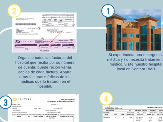 Financial Resources Infographic Spanish
